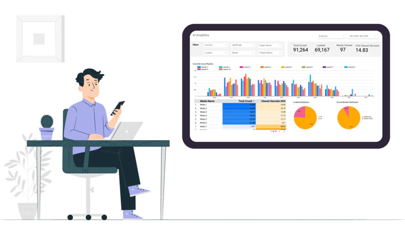 AI Digital Signage Data Reports