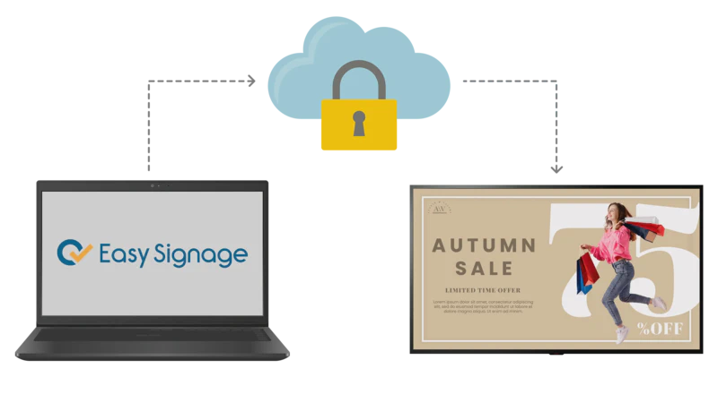 Cloud-based Digital Signage Solution