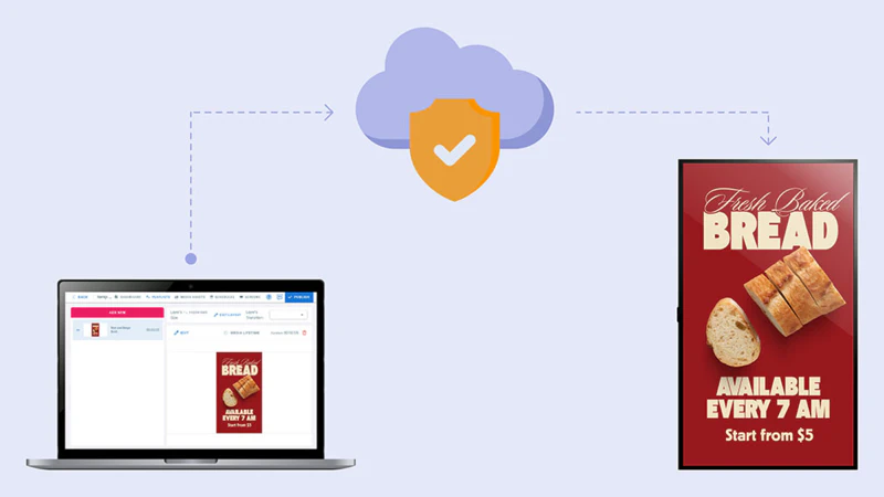 Cloud-based Digital Signage