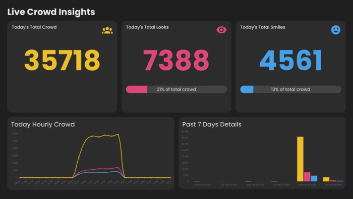 Crowd-Counting Dashboard