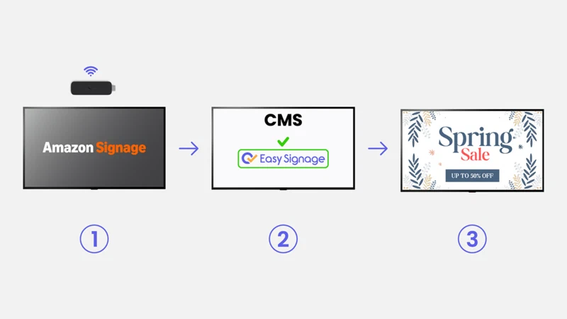 Install EasySignage on Amazon Signage