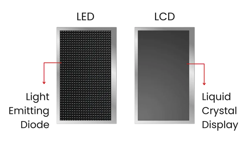 LED vs LCD