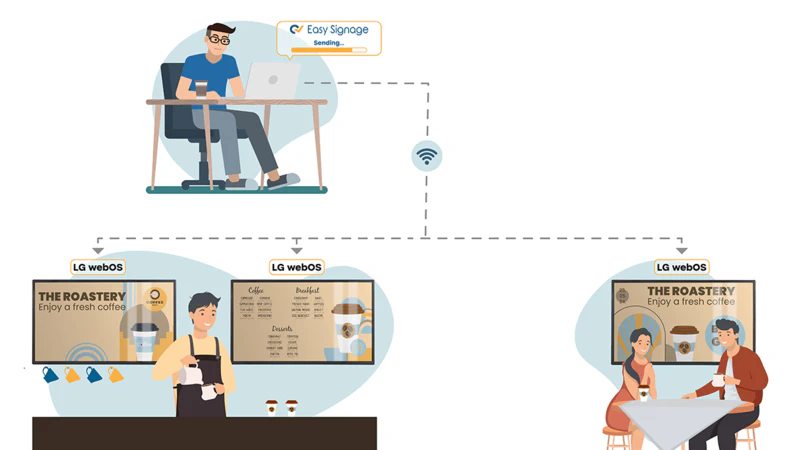 LG Digital Signage Content