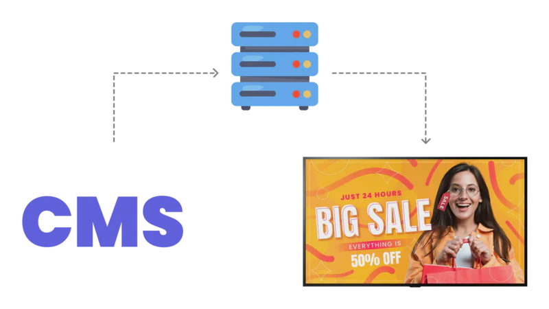 On-premise Digital Signage Solution