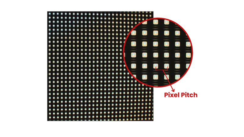 Pixel Pitch LED