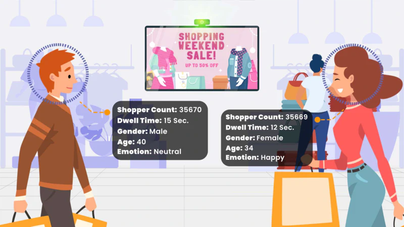 Retail AI Digital Signage