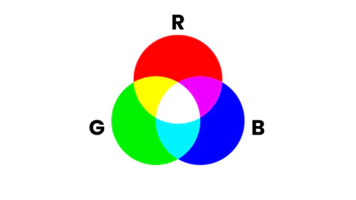 What is RGB