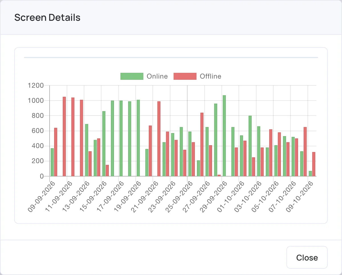Status History chart