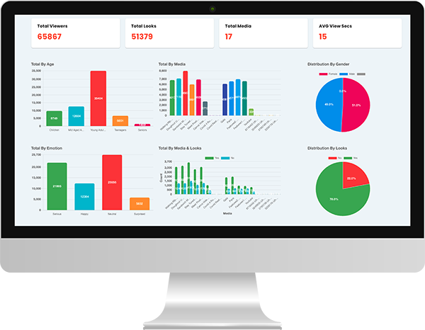 EasySignage AI-powered dashboard
